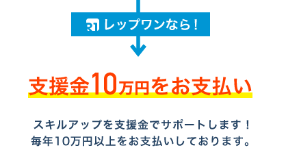 支援金10万円をお支払い