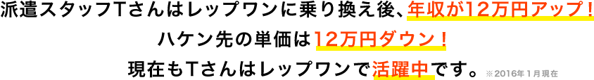 派遣スタッフTさんはレップワンに乗り換え後、年収が12万円アップ！ハケン先の単価は12万円ダウン！現在もTさんはレップワンで活躍中です。