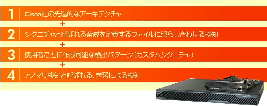 どうやって防ぐの？