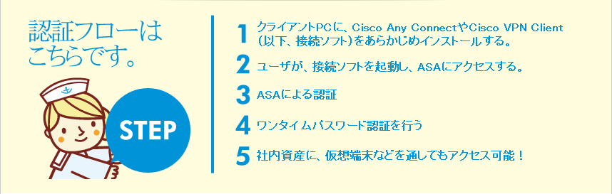 ASAはゲートウェイとしてインターネットとの境界を守るわ。