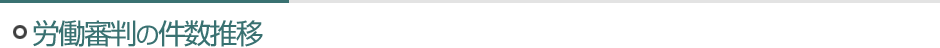 労働審判の件数推移