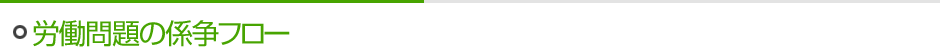 労働問題の係争フロー