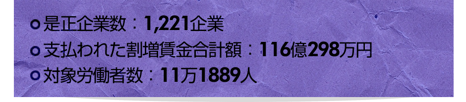 平成21年度 賃金不払残業是正の結果まとめ