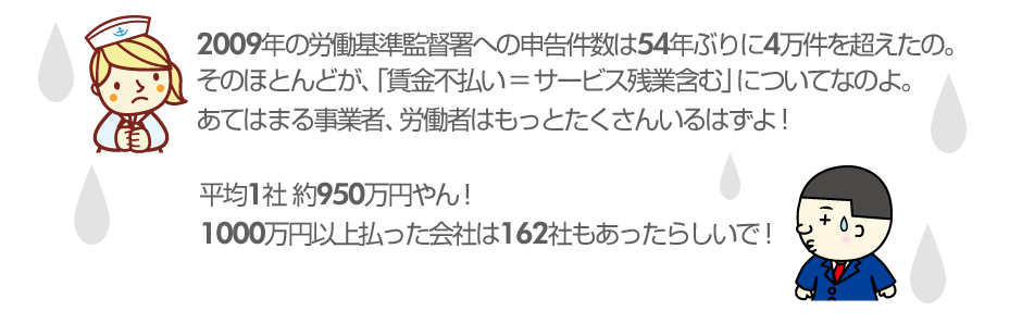 平成21年度 賃金不払残業是正の結果まとめ